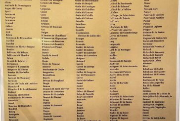 Noms de familles acadiennes au XVIIIe siècle